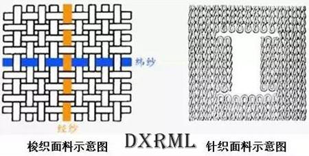 梭織麵料和針織麵料