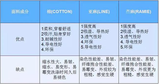 棉、麻麵料的優缺點