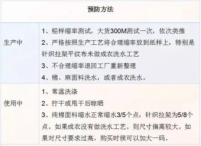 棉麻麵料縮水的預防方法