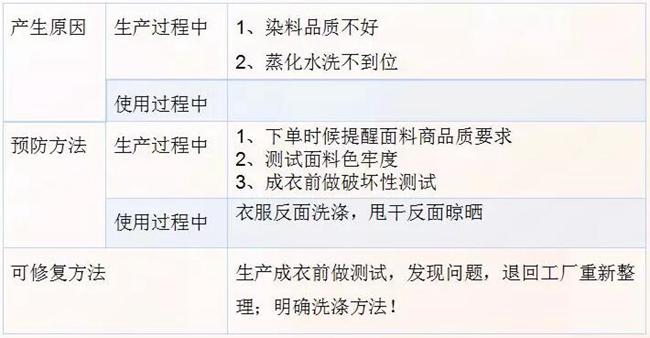 棉麻麵料不均勻褪色的原因和預防方法