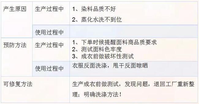 棉麻麵料印染褪色的原因和預防方法