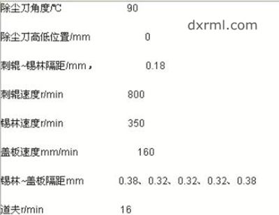 天絲的梳理工藝參數