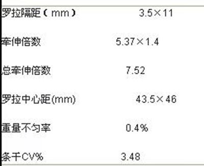 天絲的並條工藝參數