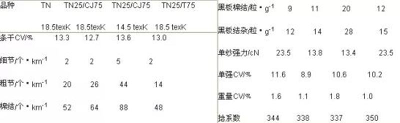 天絲的細紗工藝參數