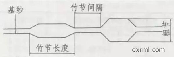 竹節紗主要參數