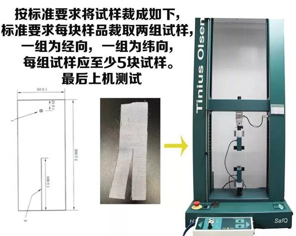 如何測試麵料的撕破強力