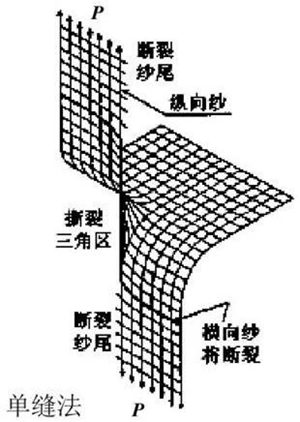 如何測試麵料的撕破強力