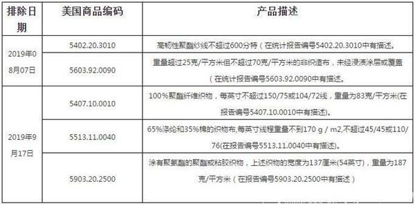 關稅加征排除商品