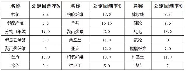 紡織原料回潮率