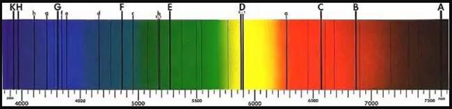 光源的光譜特性
