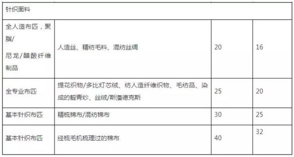 針織麵料評分標準