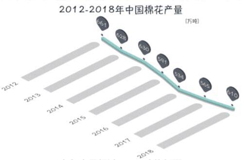 中國棉花產量