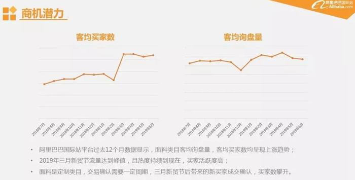 麵料行業商機