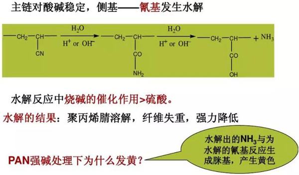 腈綸的耐酸堿性