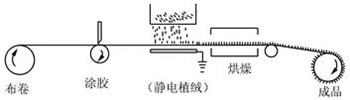 靜電植絨