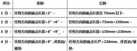 布匹四分製麵料檢驗評分的標準