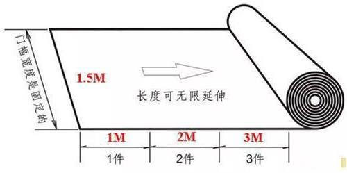 麵料厚度與門幅控製