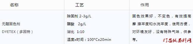 固色劑剝除工藝