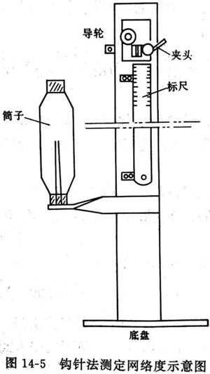 網絡度如何測量