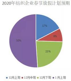 紡織企業春節放假計劃