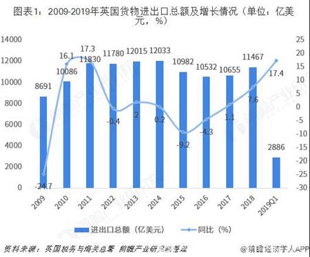 英國貨物進出口