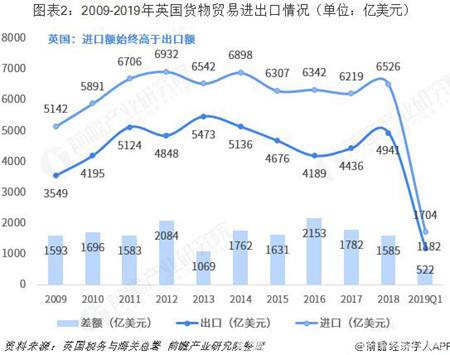 英國貿易