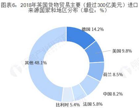 英國進口