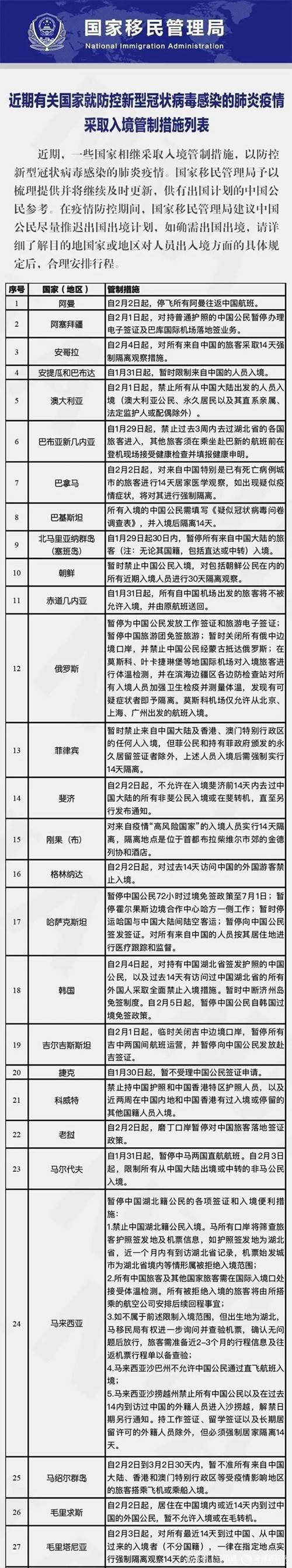 因疫情國家移民管理局限製入境