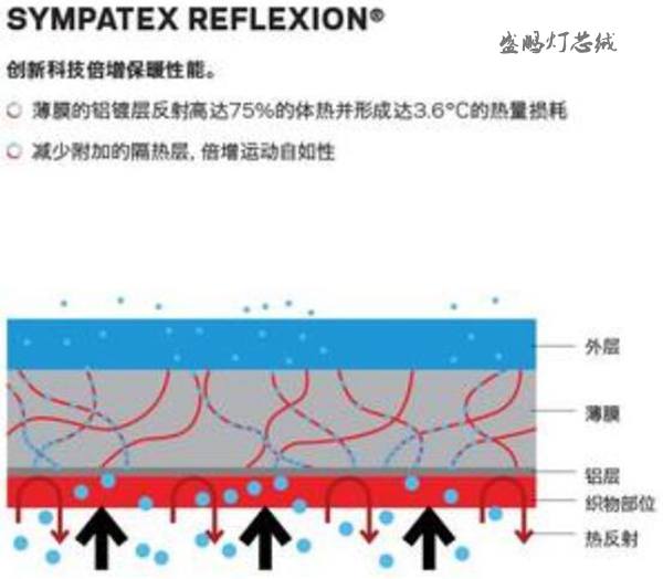 Sympatex