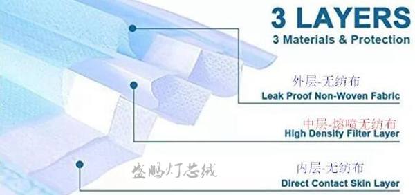 口罩由三層無紡布製成