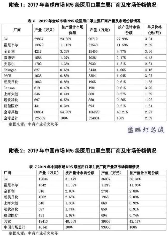 N95級醫用口罩廠商