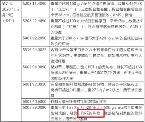 2000億美元征稅清單累計排除紡織品情況