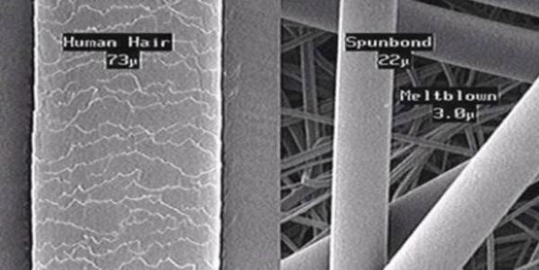 頭發、紡粘纖維、熔噴纖維直徑對比