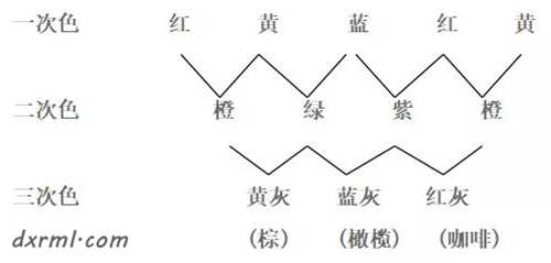 等量拚色關係圖