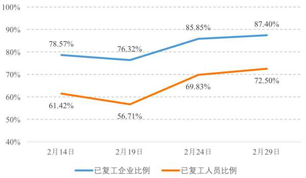 紡織印染企業複工