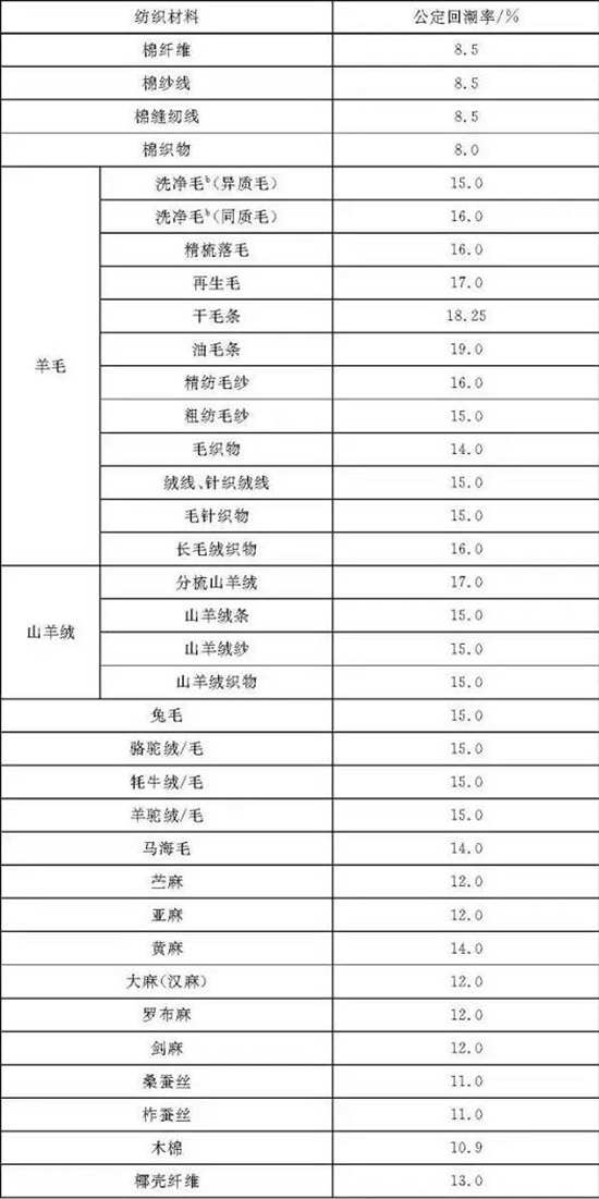 紡織材料的公定回潮率