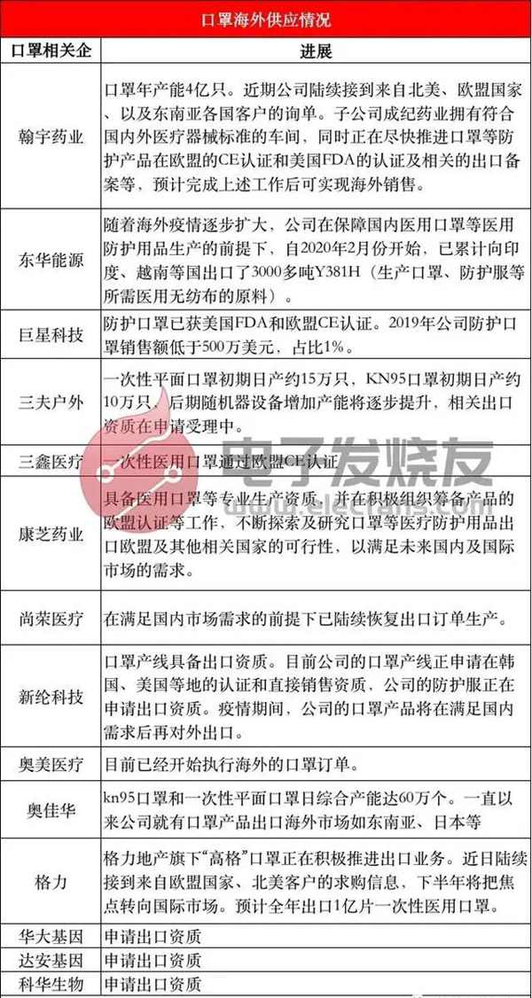 口罩海外供應情況