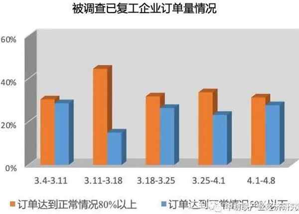 紡織企業訂單量