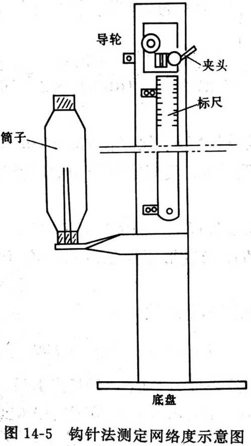 絲的網絡度如何測量