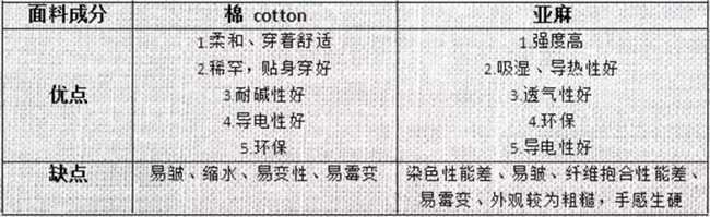 棉麻麵料的優缺點