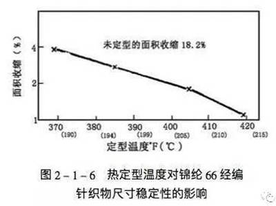 麵積收縮百分率