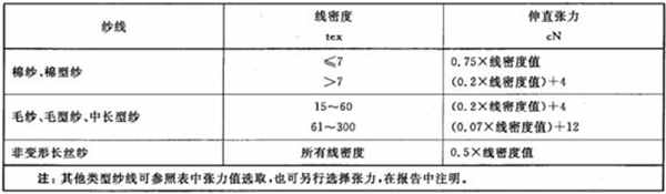 紗線檢驗方法