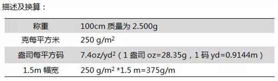 麵料克重換算