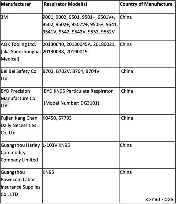 美國EUA的中國口罩商白名單