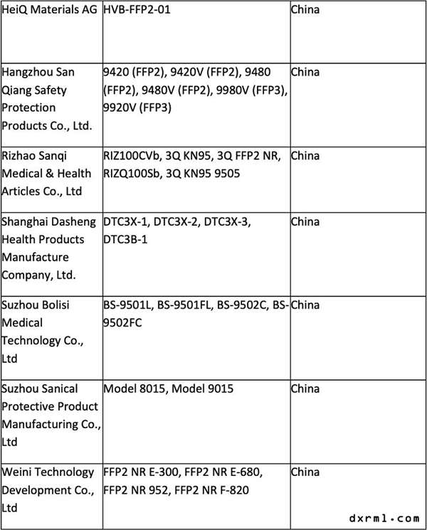 美國EUA的中國口罩商白名單
