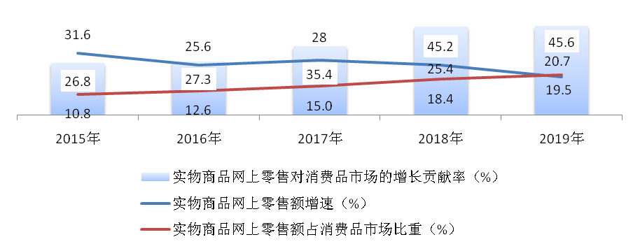 2019-2020年中國服裝消費市場發展報告