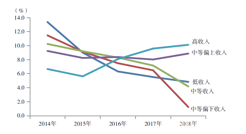 2019-2020年中國服裝消費市場發展報告