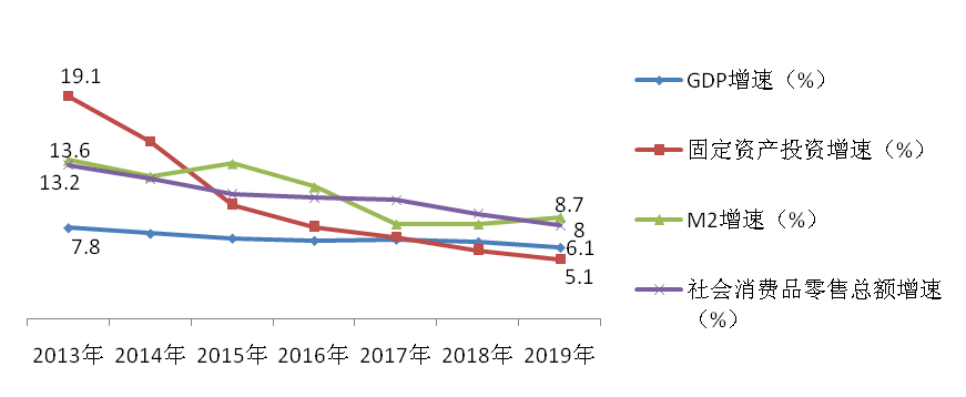 2019-2020年中國服裝消費市場發展報告