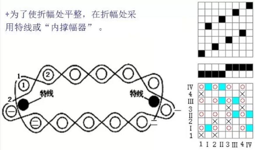 管狀織物