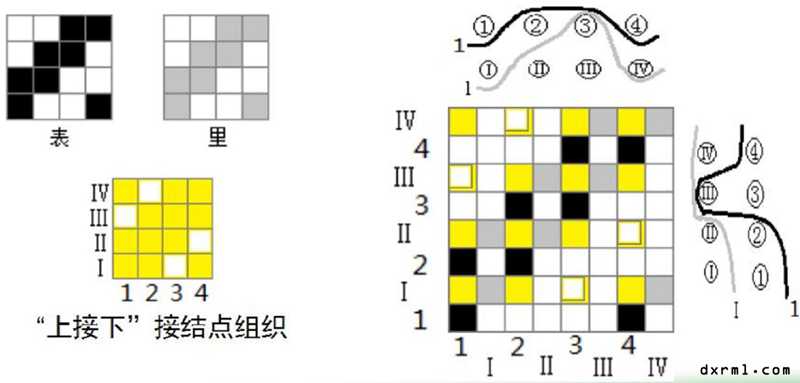 接結雙層織物